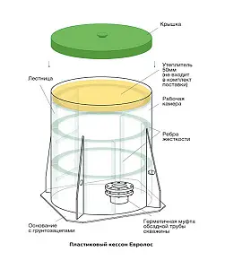 Кессон Евролос-1 (0.955x1.5) 1